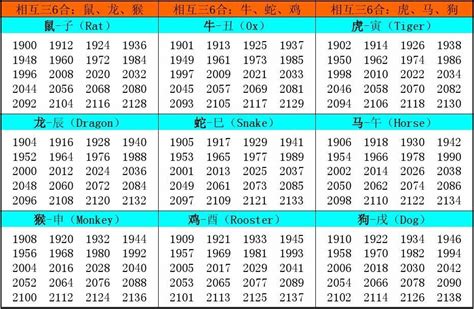 12 生肖年份|生肖表 十二生肖顺序排序 12属相生肖对照表